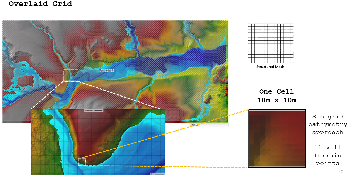 Overlayed simulation grid with sub-grid bathymetry detail