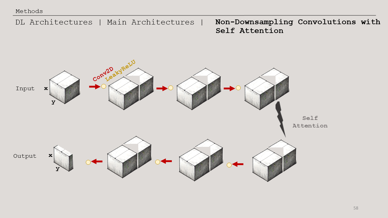Custom deep learning architecture diagram