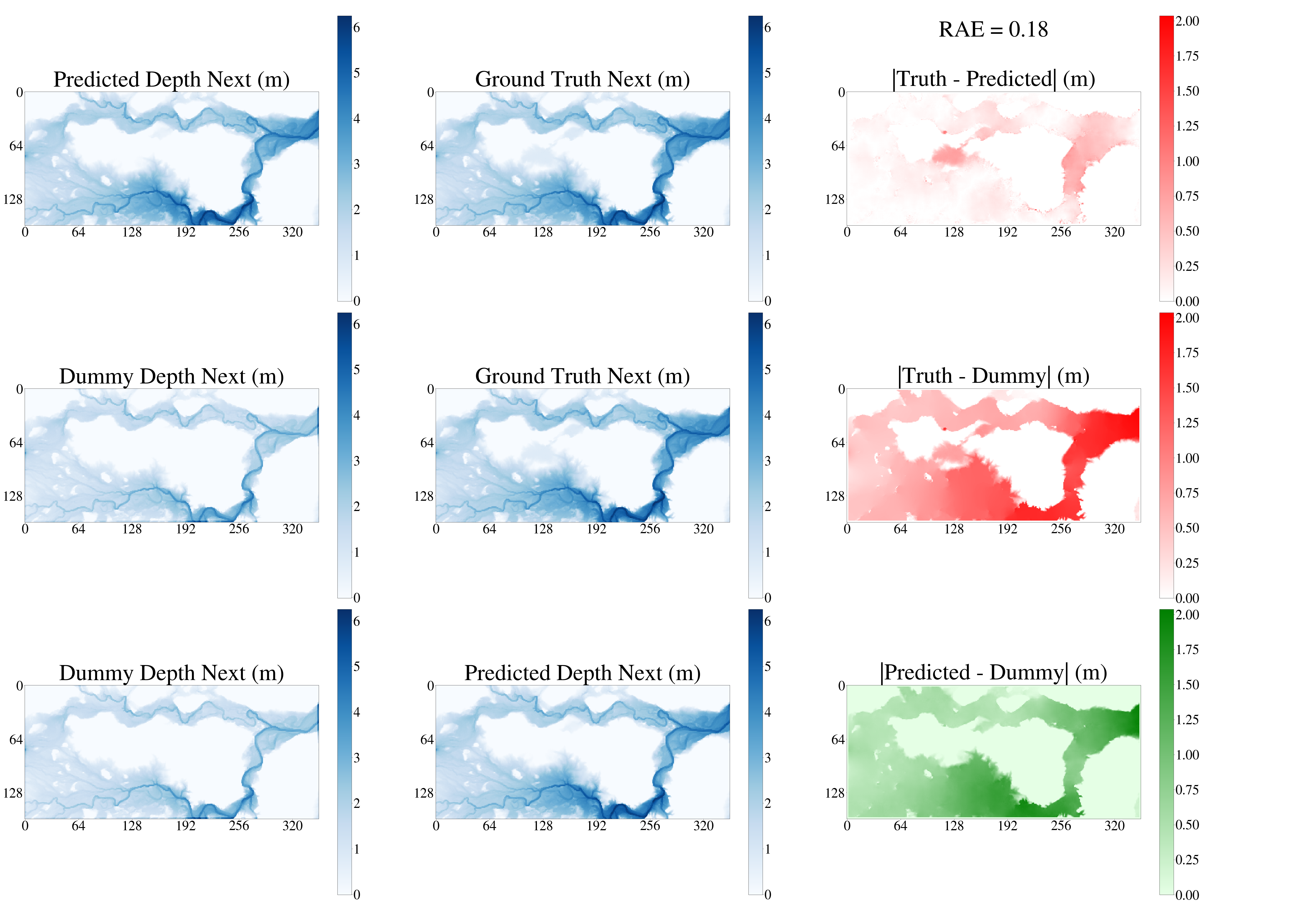 Example of closure model applied to an unseen simulation timestep